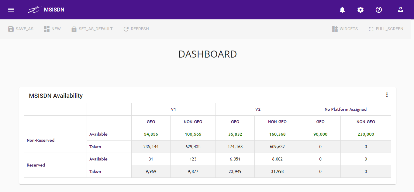 MSISDN Utility Dashboard