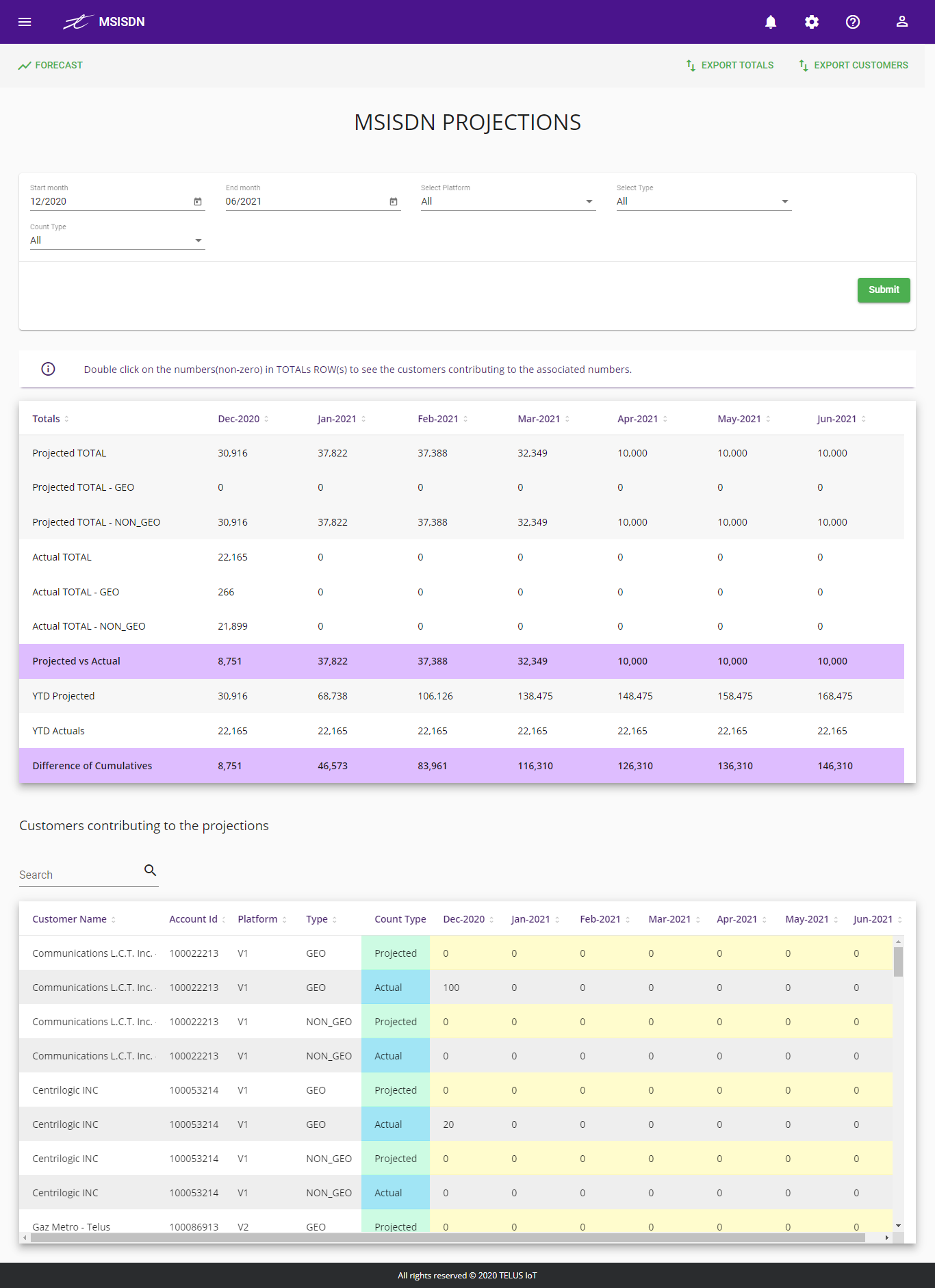 MSISDN Utility projections page